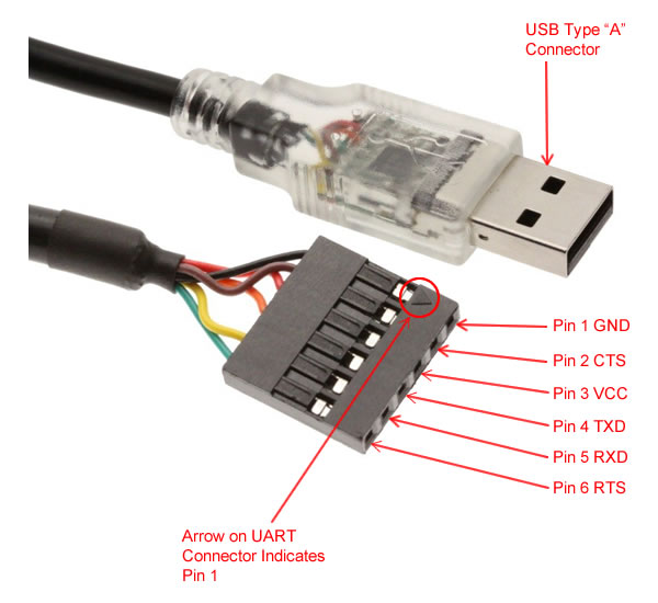 to Serial UART 5V TTL Header Cable, Interface
