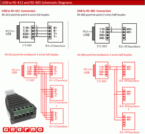 GEARMO USB to RS485 / RS422 Converter FTDI CHIP /w Terminals USA-482422