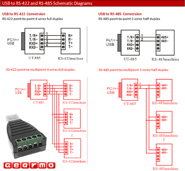 Rs232 Rs 422 Wiring Diagram